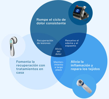 Circle with benefits